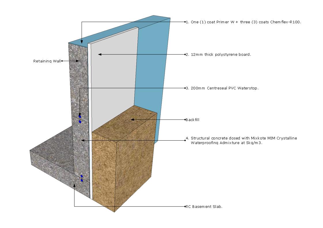 System Drawing